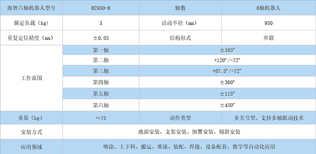 海智六軸機器人HZ950-6(圖1)