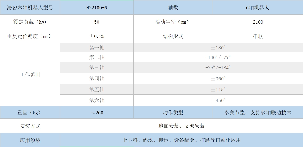 六軸機(jī)器人參數(shù)