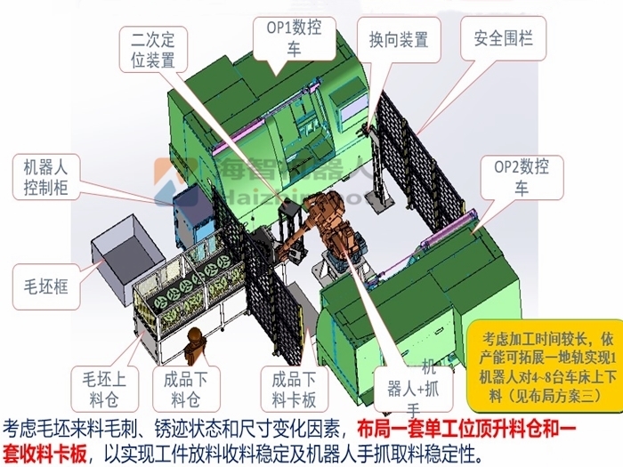 機(jī)械手車(chē)床上下料解決方案設(shè)計(jì)！